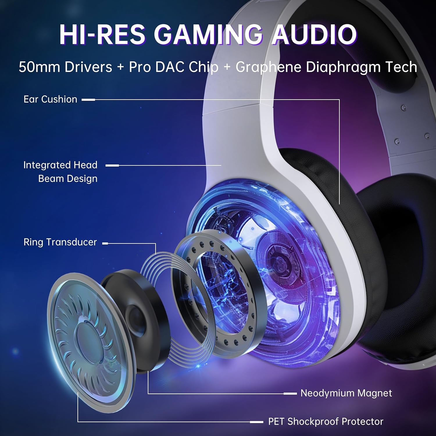 Wireless Gaming Headset for PC, PS5, Bluetooth 5.4 & 2.4Ghz Low Latency Gaming Headset with Mic, Noise Canceling, 7.1 Virtual Surround, 45H Long Battery Life, USB-C Fast Charging- Black Red