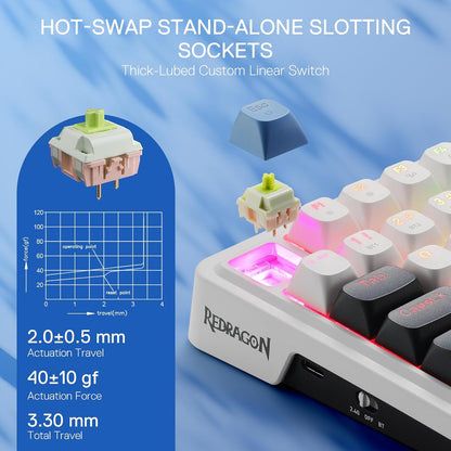 K719 Wireless Gasket Gaming Keyboard W/Hype Screen & Knob, 95 Keys Mechanical Keyboard, Easy-Control 1.14’’ TFT Info Display, 5-Layer Noise Dampener, round PBT Keycaps, Mint Mambo Switch | Easy-Control LED Info Display, 0-Delay Tri-Mode, Cushioned 5-Layer Noise Dampening for Creamy Thocky Sound, Practical 95 Keys