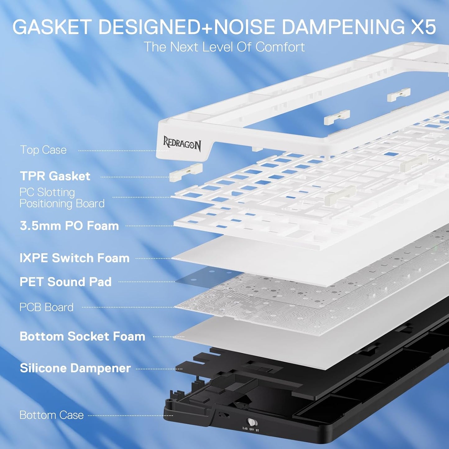 K719 Wireless Gasket Gaming Keyboard W/Hype Screen & Knob, 95 Keys Mechanical Keyboard, Easy-Control 1.14’’ TFT Info Display, 5-Layer Noise Dampener, round PBT Keycaps, Mint Mambo Switch | Easy-Control LED Info Display, 0-Delay Tri-Mode, Cushioned 5-Layer Noise Dampening for Creamy Thocky Sound, Practical 95 Keys